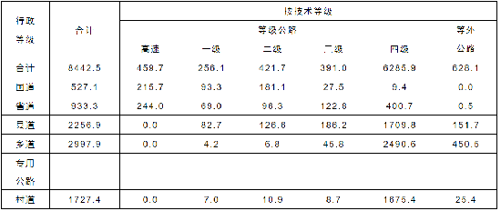 眉山市“十四五”综合交通运输发展征求意见中！