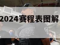 欧洲杯赛程2024赛程表图解,欧洲杯小组赛程表